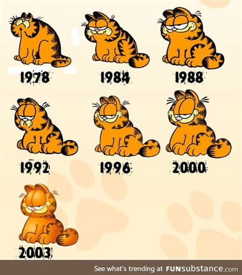 Garfield tranformation