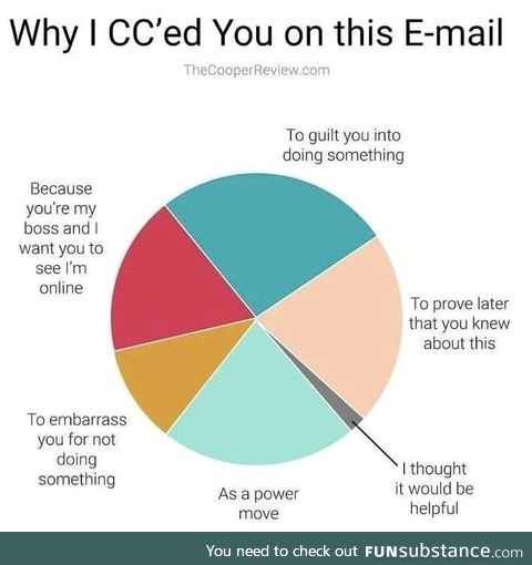Why I CC'ed you in the email