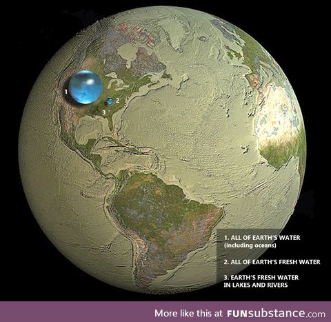 All of Earth's water compressed into a ball in relation to the size of Earth itself