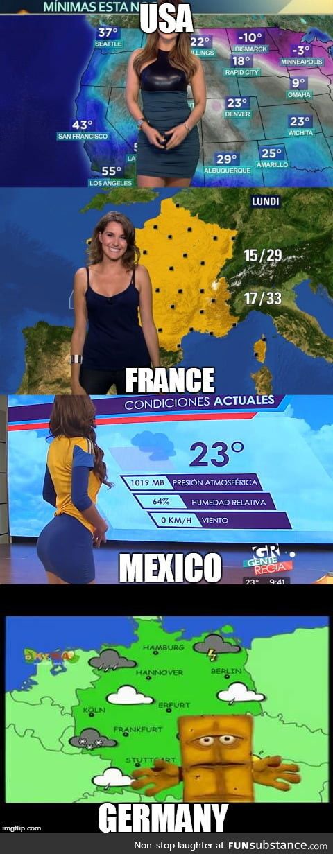 Weather forecasters worldwide