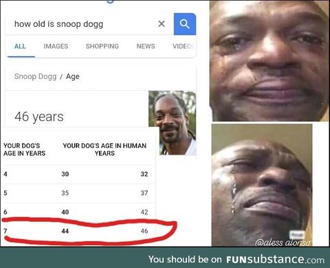 Snoop dog is dying