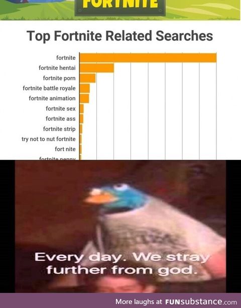 What's wrong with Fornite