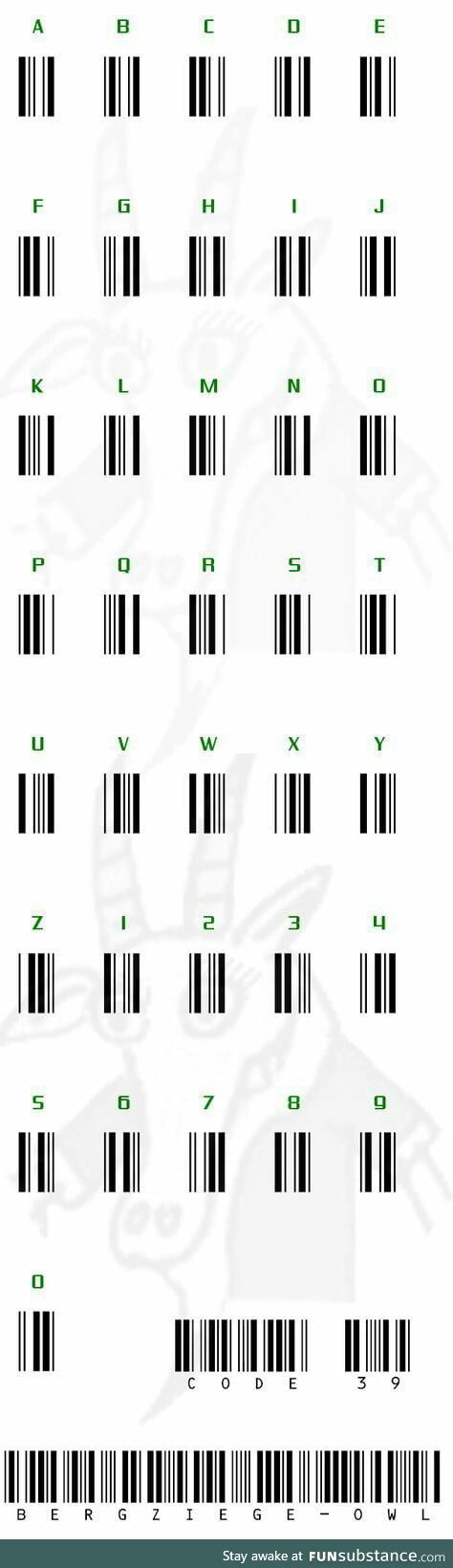 How a bar code works