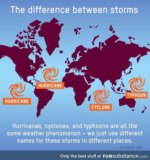 The difference between a hurricane, a typhoon, and a cyclone