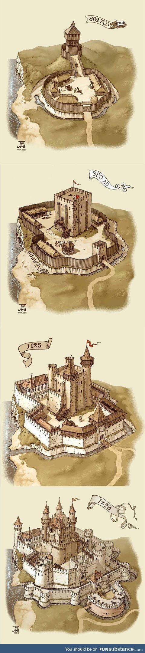 Evolution of castles throughout the ages