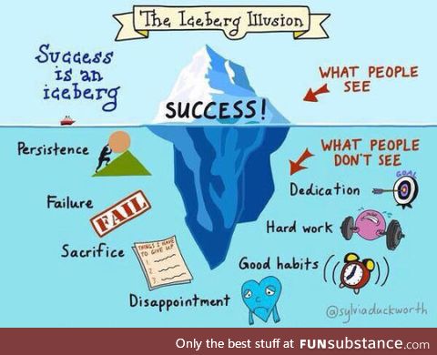 This perfectly describes success