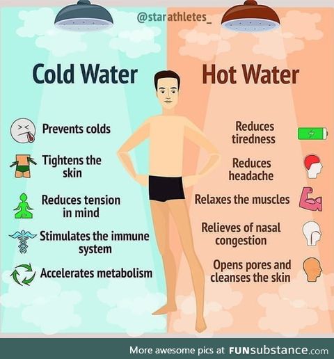 Cold Showers vs Hot Showers