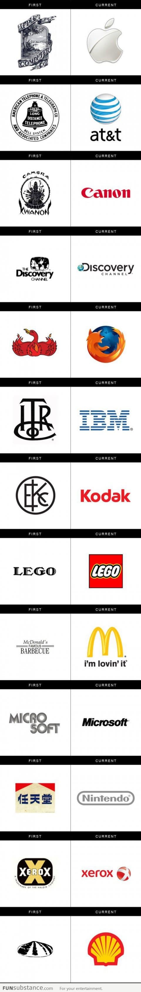 Evolution of Brand Logos