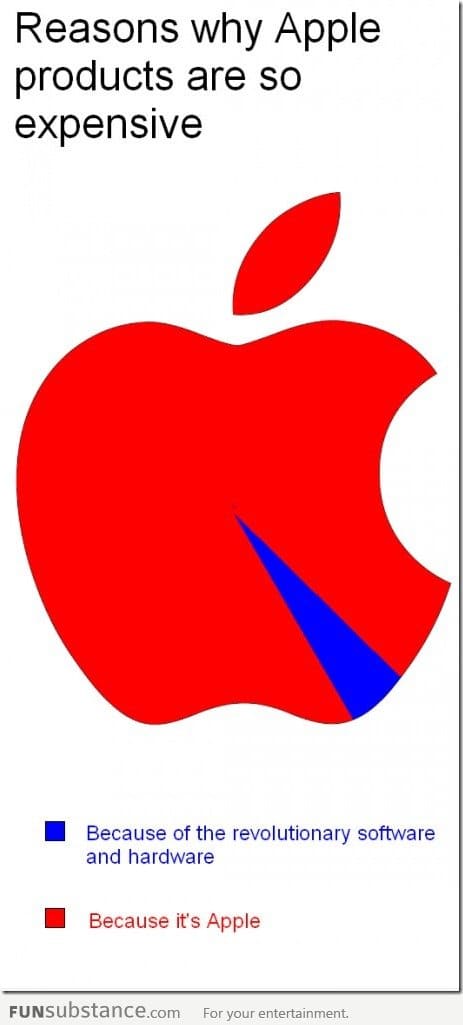 Because its Apple