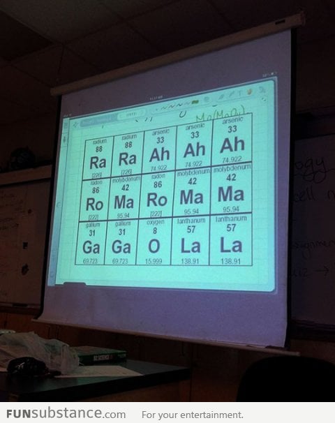 Chemistry teacher having some fun