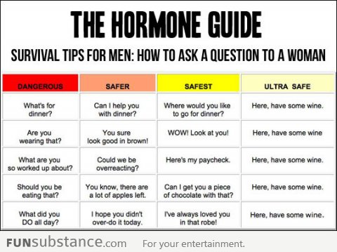 Survival Tips For Men