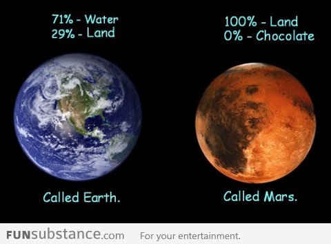 Earth and Mars names don't make sense