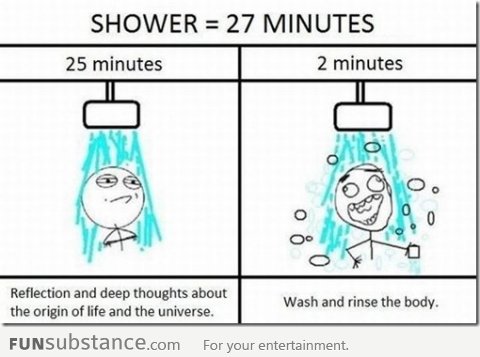 The 2 Minute Shower