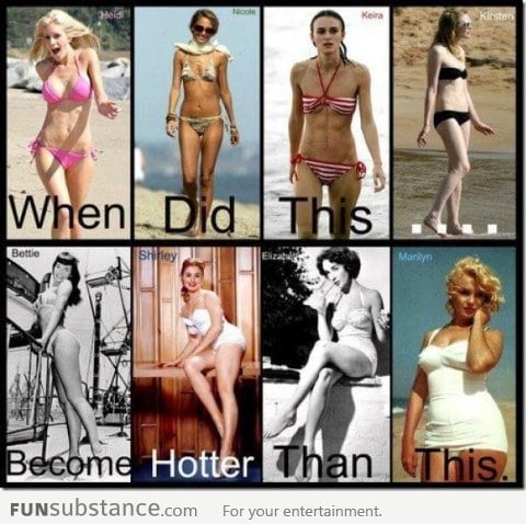 Evolution of Hotness