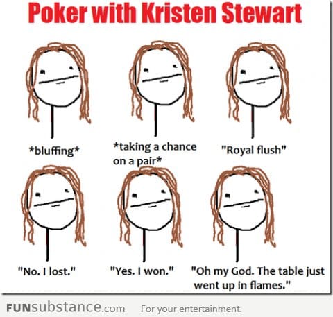 Kristen Stewart Emotional Chart: Poker Face