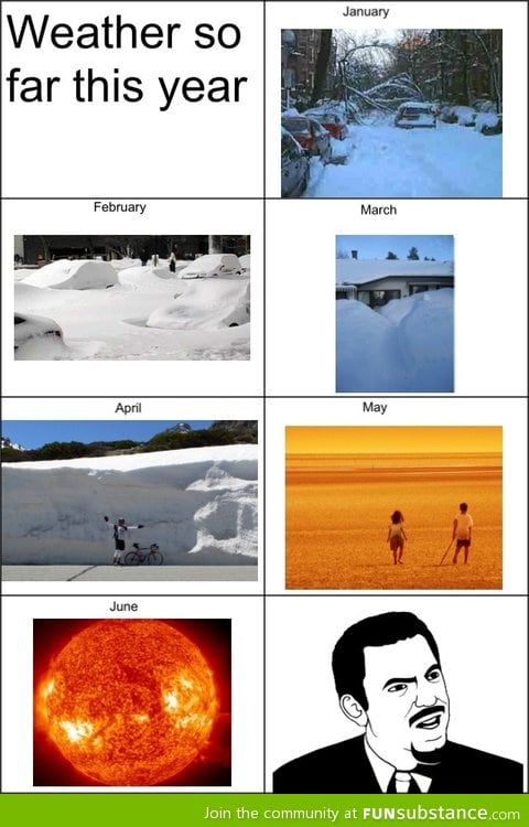 The weather so far this year