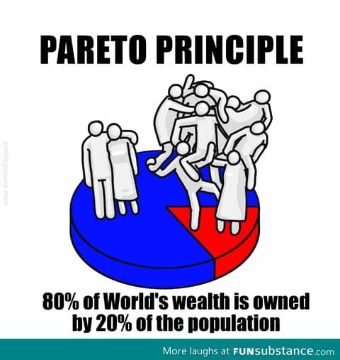 Wealth fact