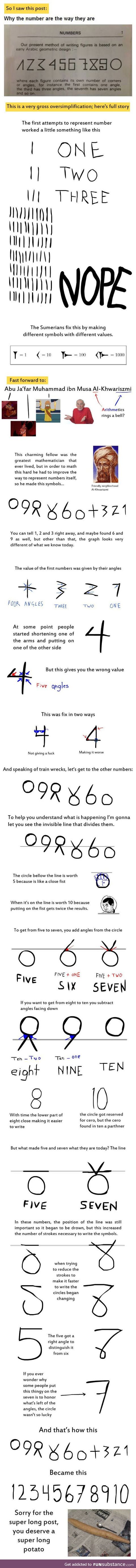 The invention of numbers today