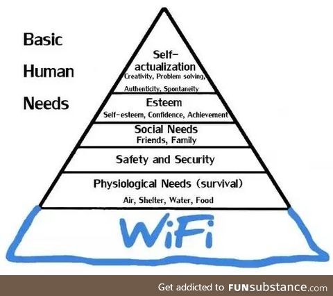 New basic human needs pyramid