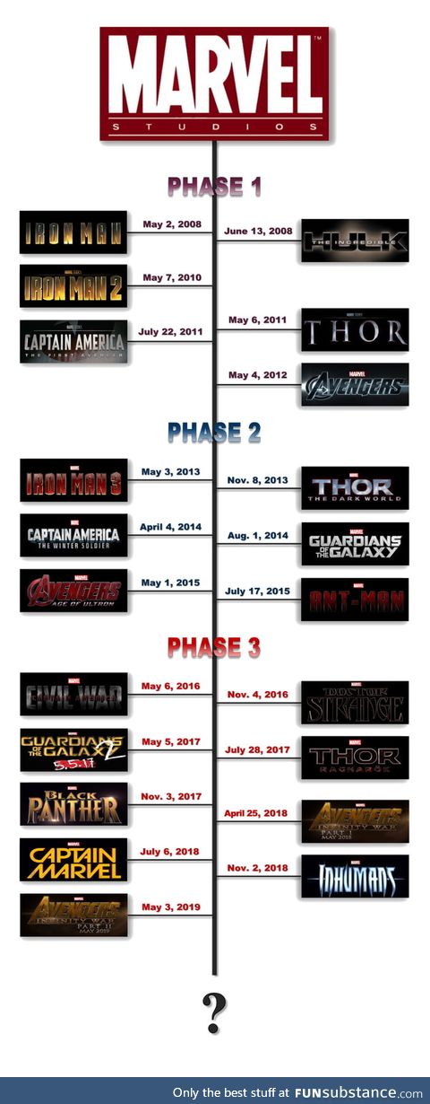 Watch marvel cinematic universe movies in chronological order