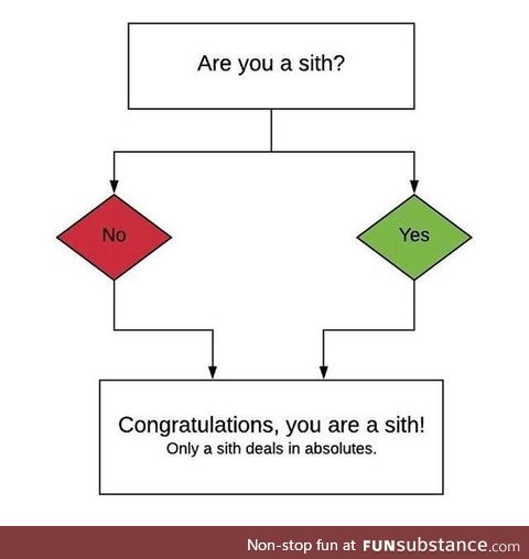 Are you a sith?