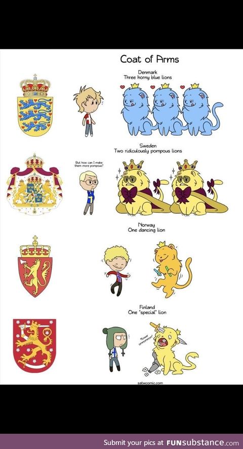 The coats of arms of Scandinavia