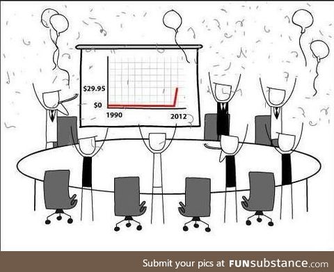 What happens at WinRAR HQ when someone accidentally buys their software product