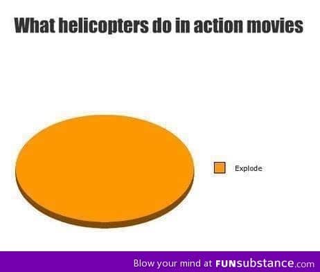 What helicopters do in action movies