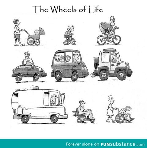 Wheels of life...