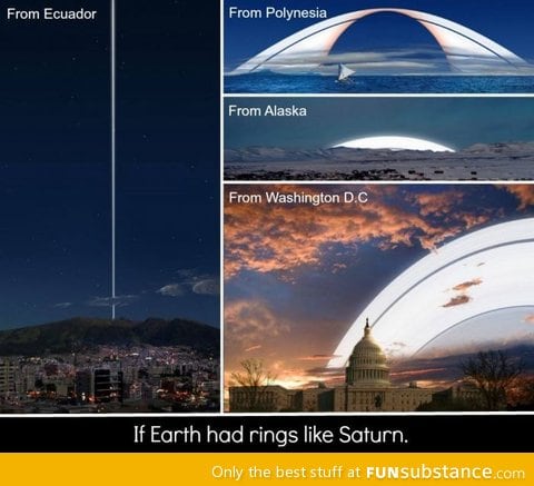 If Earth had rings like Saturn