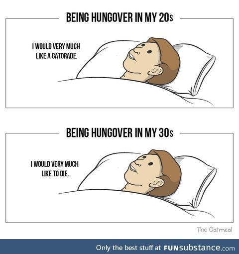 Hangover by Age