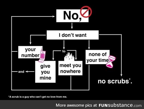 A convenient flowchart.