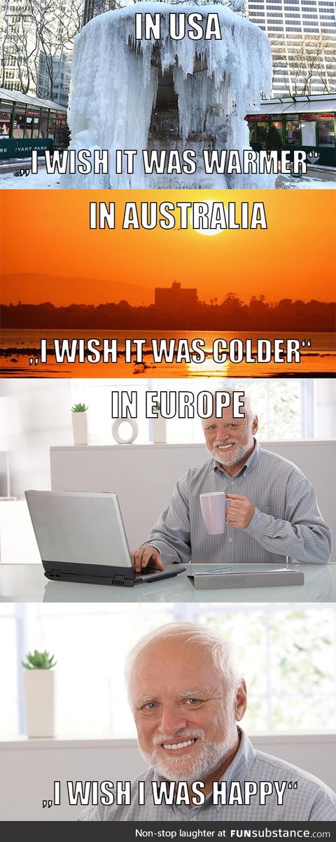 World weather right now