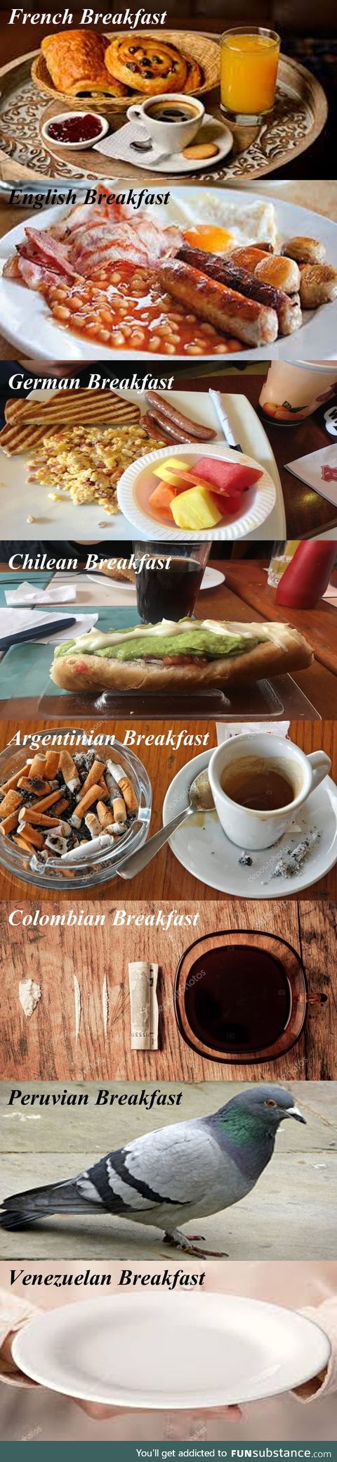 Breakfasts from some countries