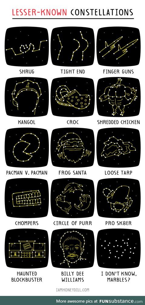 Lesser-known Constellations