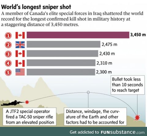 New world record, one we aren't sorry about!