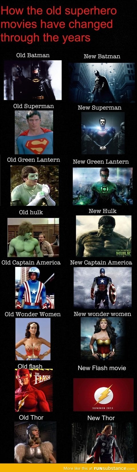 Evolution of superhero movies