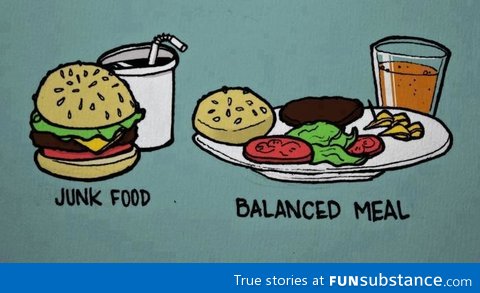 Perspective of junk food