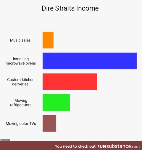 Given declining record sales, how will Dire Straits make ends meet?