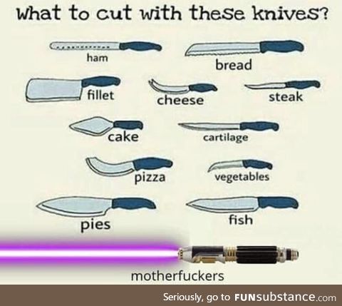 Which knife does what?