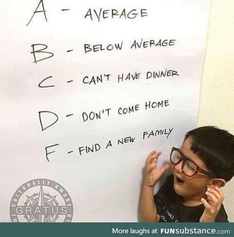 What your grade means to Asian parents