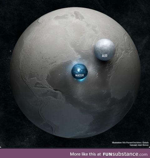 Earth compared to its water and air
