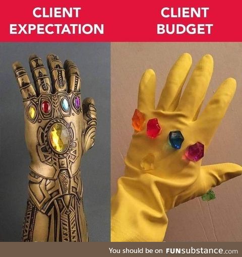 Client Budget vs Client Expectation