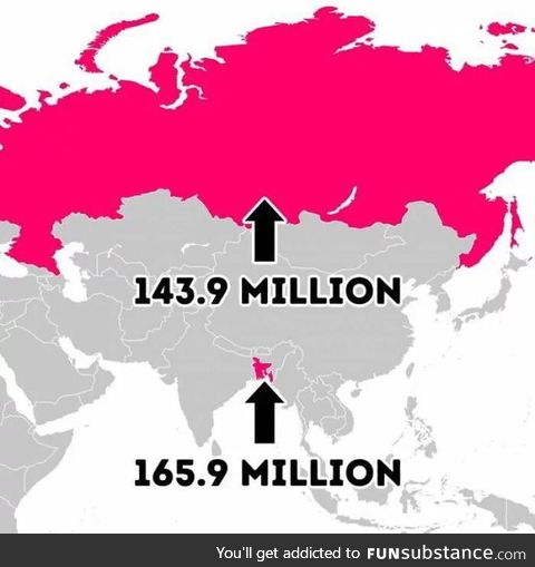 Russia and Bangladesh's sizes compared to their population
