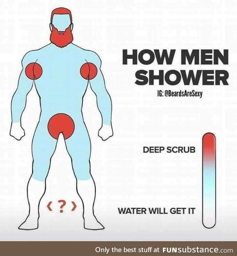 How men shower