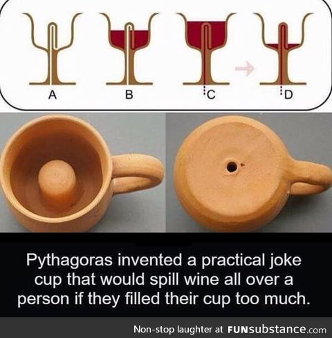 Pythagorean cup