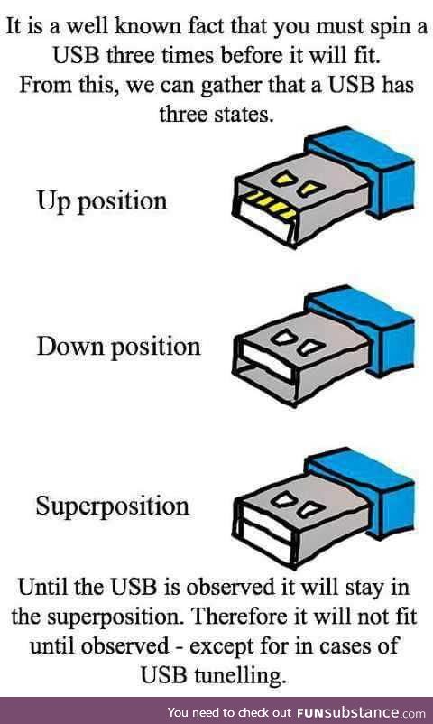 Three states of USB