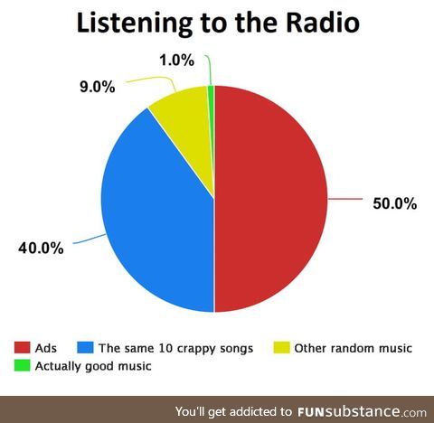 Listening to the Radio