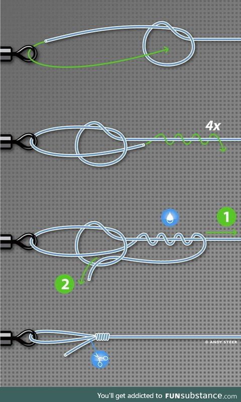 The strongest loop knot you can tie
