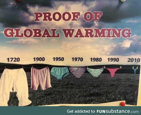 Global warming is real!